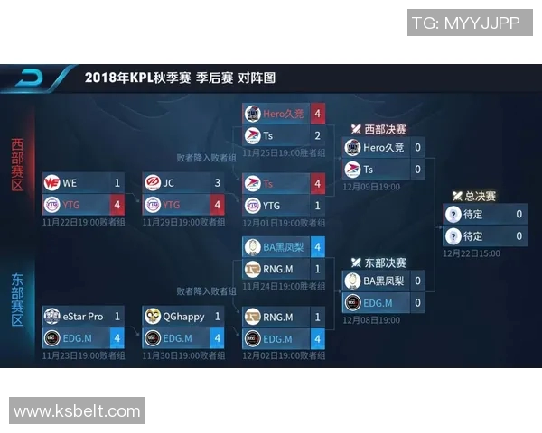 电竞实时数据见证EDG在王者荣耀中的辉煌突破与成长历程实时新闻